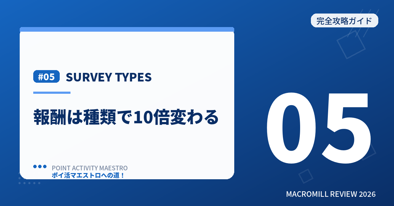 SURVEY TYPES アンケートの種類を徹底解説